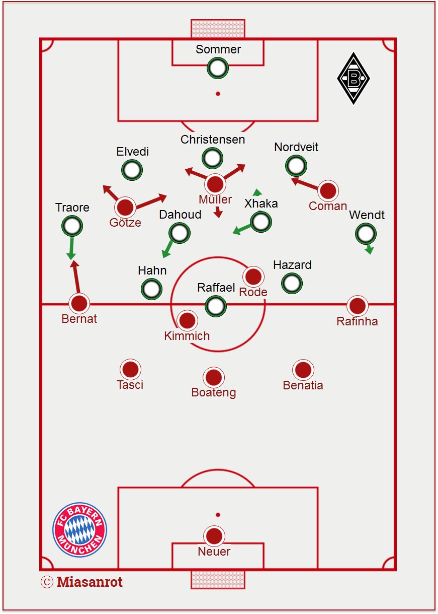 Formations FC Bayern - Gladbach