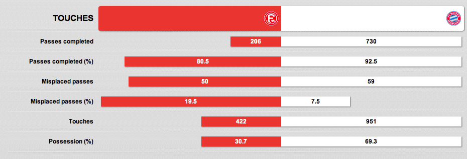F95 FCB Statistics