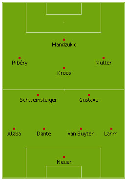 Aufstellung Wolfsburg FC Bayern 2012/13