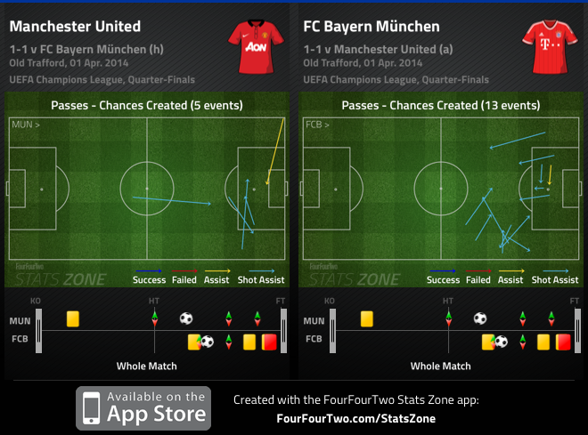 FourFourTwo - Passes Chances Created