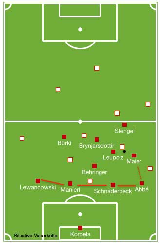 FC Bayern München Frauen situative Viererkette