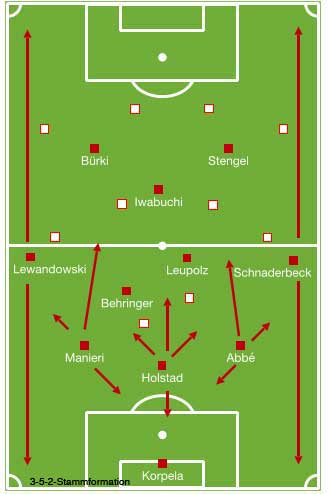 FC Bayern München Frauen 3-5-2-Stammformation