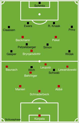 Aufstellung FC Bayern München Frauen - Bayer 04 Leverkusen