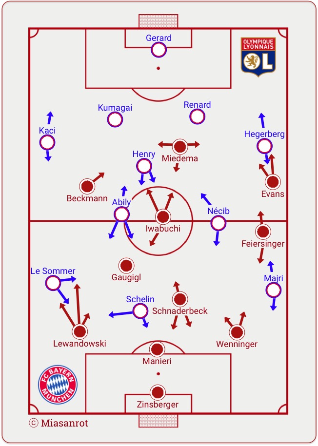 Formationen Olympique Lyonnais - FC Bayern München Frauen, Valais Women's Cup 2015