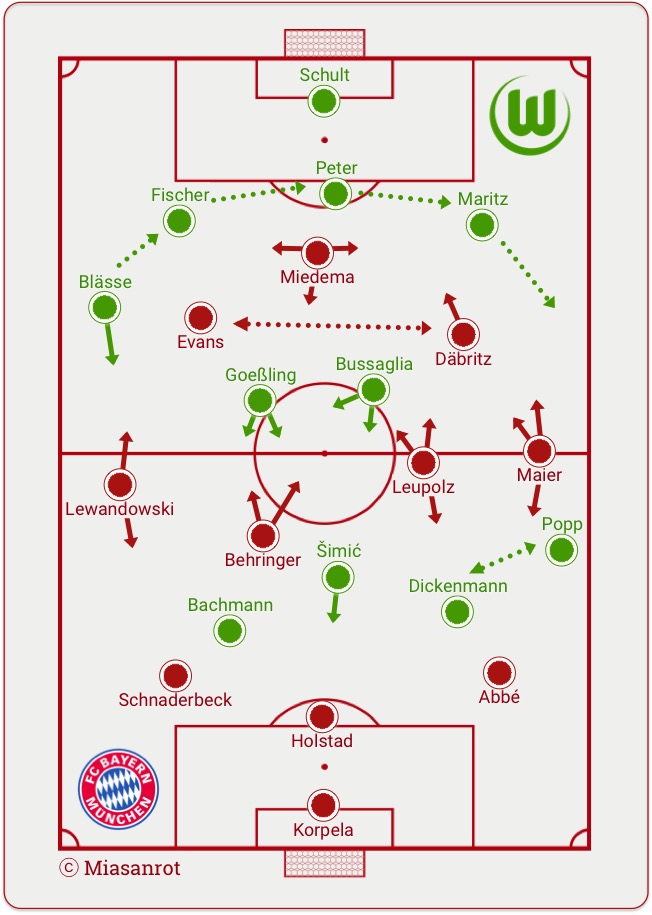 Startaufstellungen FC Bayern München Frauen - VfL Wolfsburg 1:0, 11.9.2015
