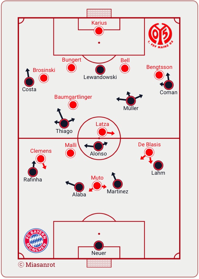 Startaufstellung FSV Mainz 05 - FC Bayern München, 26.9.2015