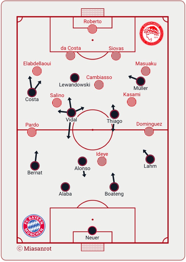 Startaufstellungen Olympiakos Piräus - FC Bayern München, 16.9.2015