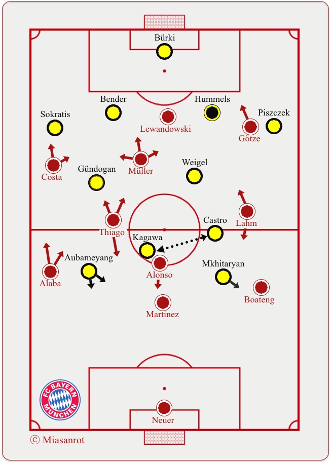 Startaufstellung FC Bayern München - Borussia Dortmund, 04.10.2015