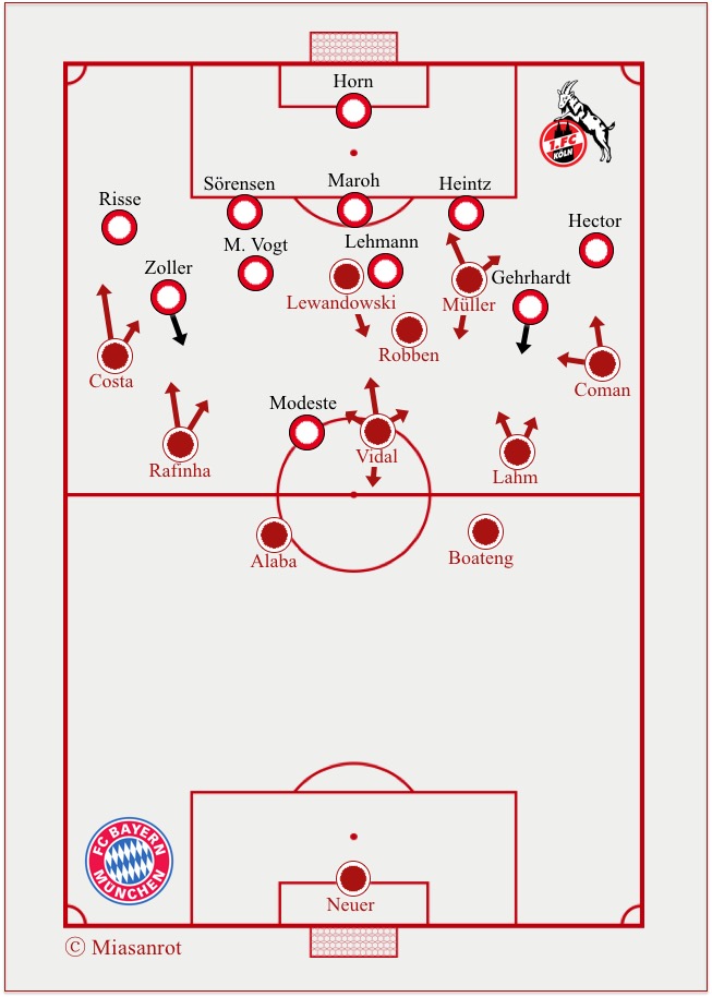 FC Bayern vs. 1. FC Koeln, 24.10.2015