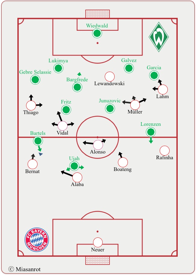 SV Werder Bremen - FC Bayern München/