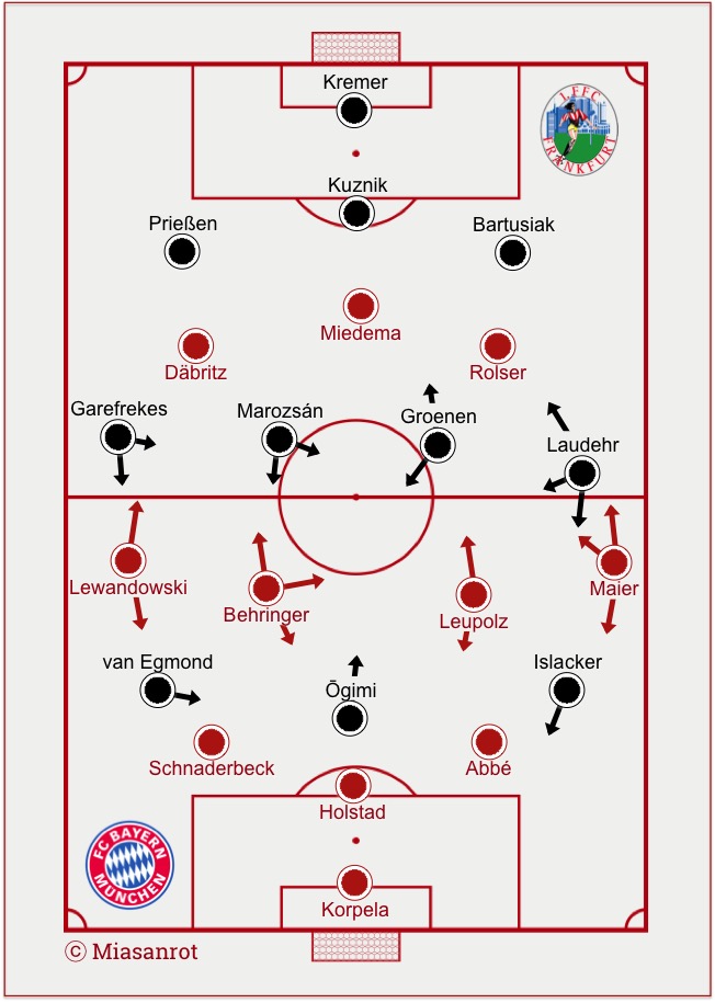 FC Bayern München Frauen - FFC Frankfurt, 3-4-3-Grundformationen