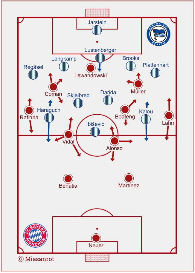 FC Bayern München - Hertha BSC, Grundformationen