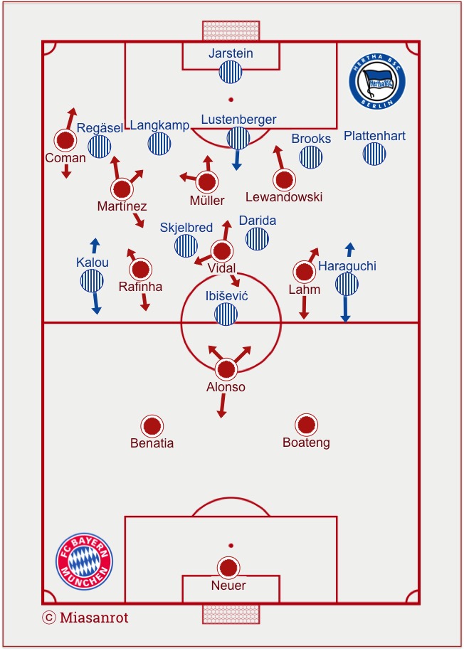 FC Bayern München - Hertha BSC, Umstellung