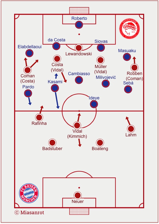 FC Bayern München - Olympiakos Piräus, Grundformationen