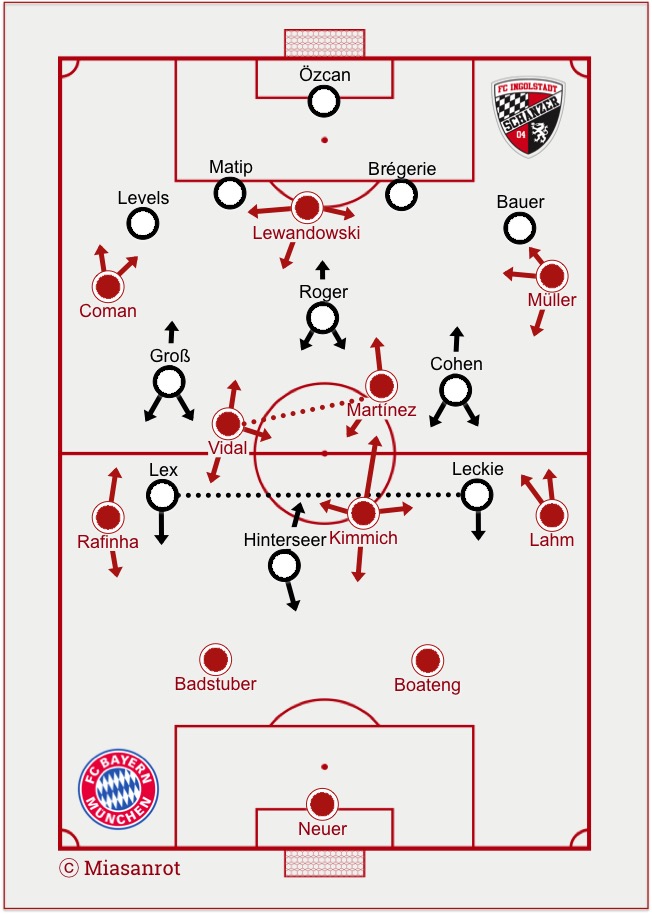 FC Bayern München - FC Ingolstadt, Grundformationen