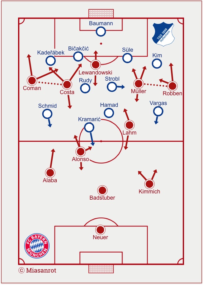 FC Bayern 3-2-4-1, Hoffenheim 4-2-3-1/4-4-2