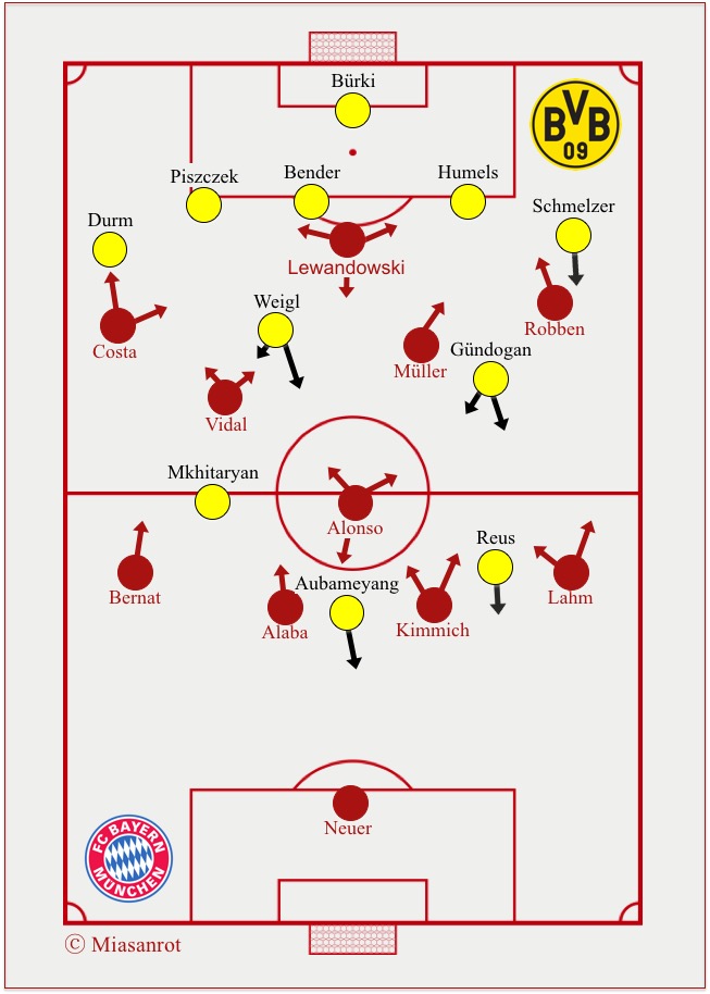 Borussia Dortmund vs. FC Bayern München, 5. März 2016