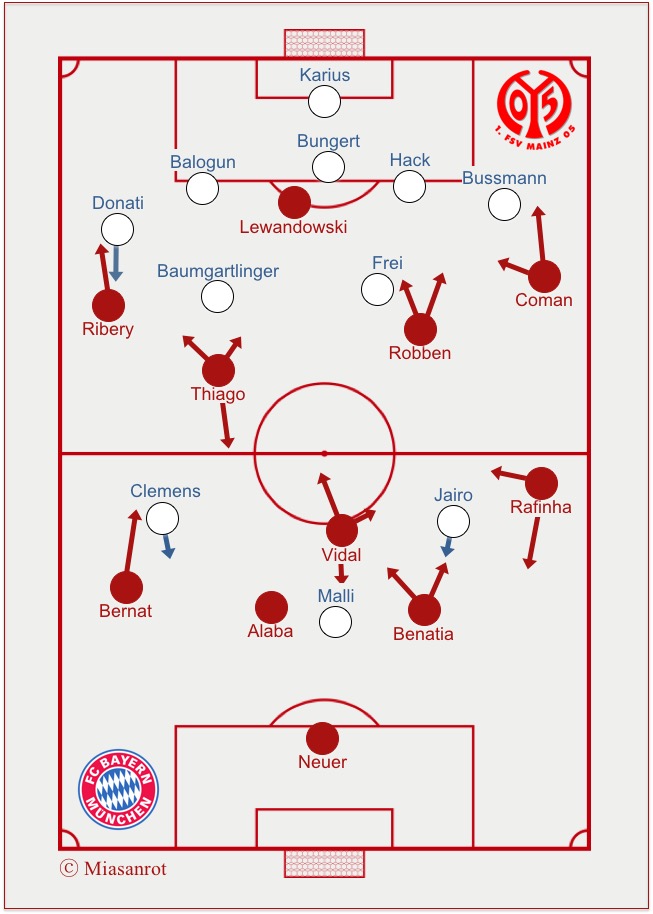 FC Bayern vs. Mainz 05, 2. März 2016
