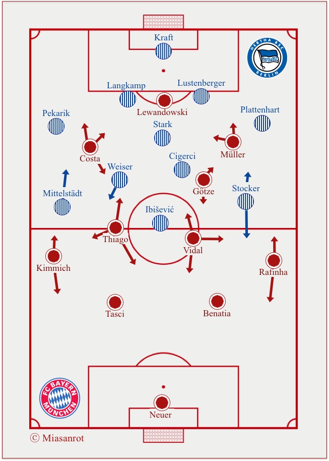 Bundesliga: Hertha BSC vs. FC Bayern, Grundformationen