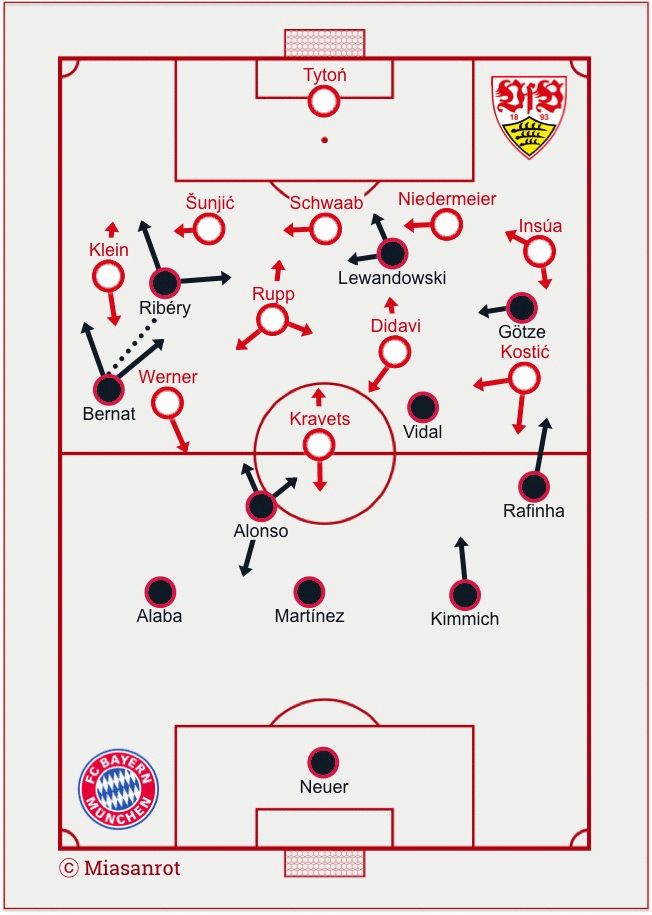 VfB-FCB, Grundformationen, Wechsel Vidal-Müller