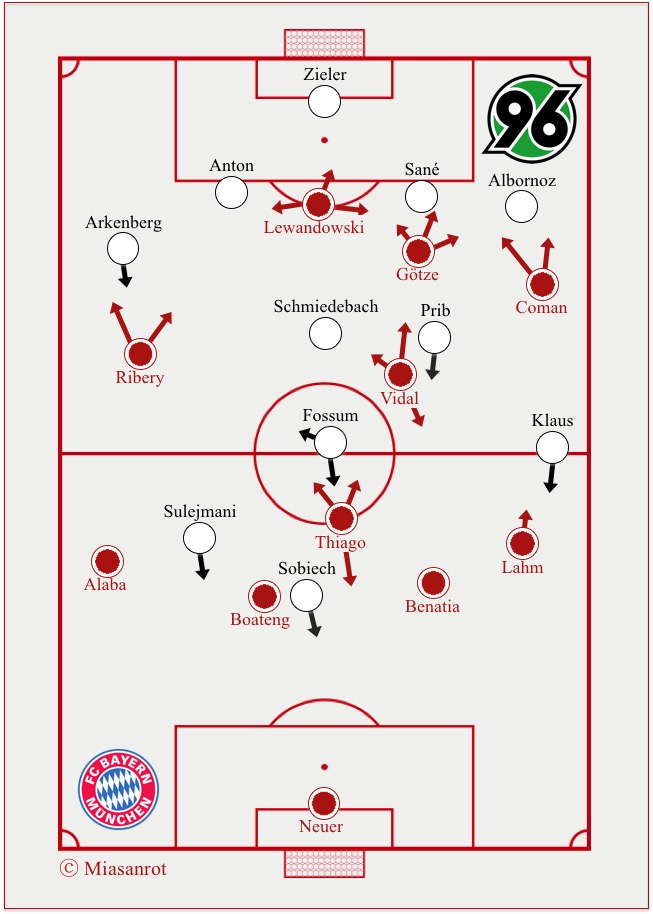 FC Bayern vs. Hannover 96, 14. Mai 2016 Grundformationen