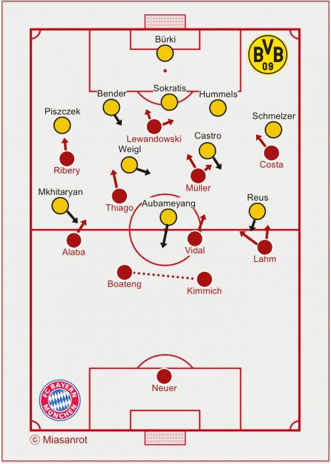 FC Bayern vs. Borussia Dortmund, 21. Mai 2016 Grundformationen