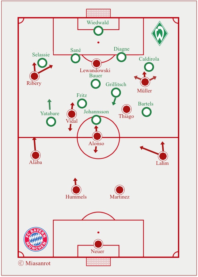 Bayern - Bremen Formations