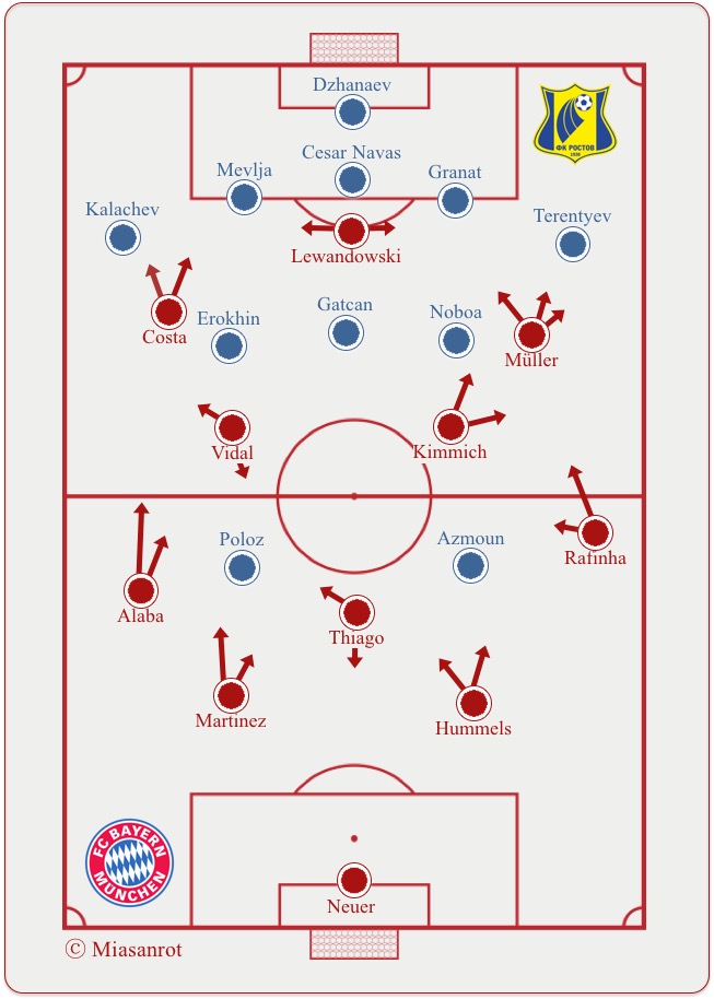 Bayern - Rostov starting formations
