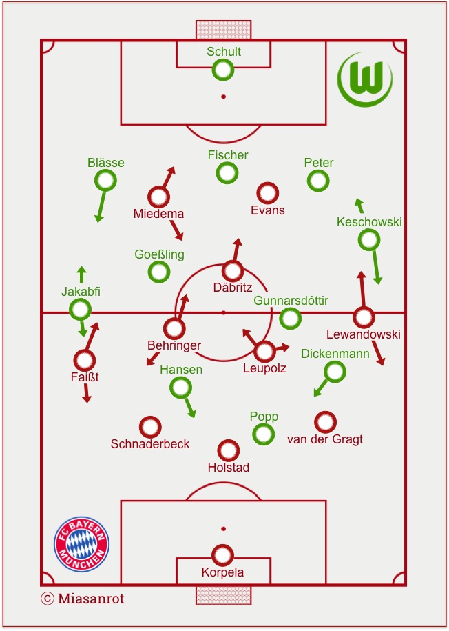 FC Bayern München Frauen - VfL Wolfsburg Frauen, Grundaufstellungen, 25.9.2016, 1:2