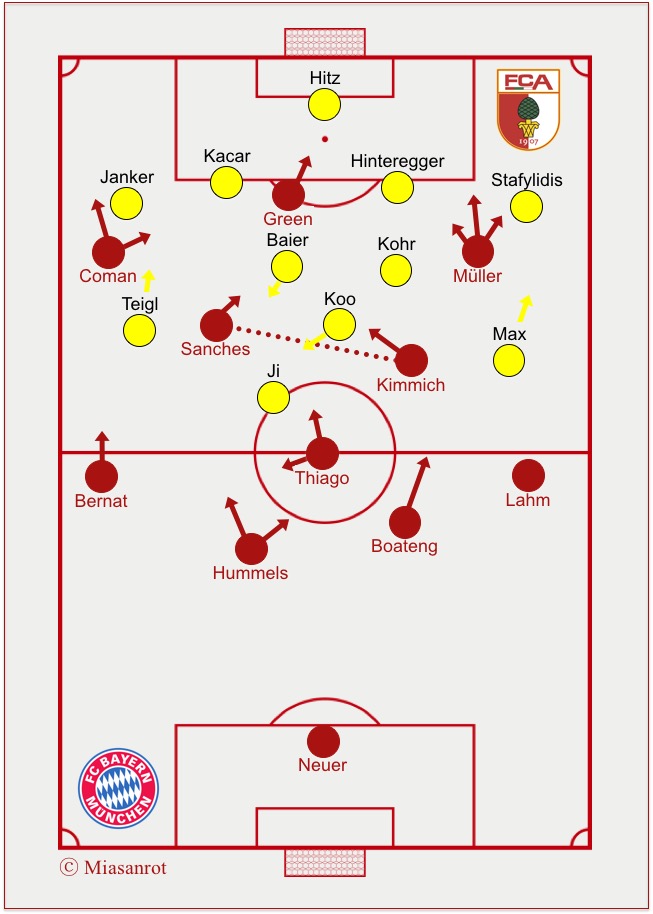 FC Bayern vs. Augsburg, starting formations