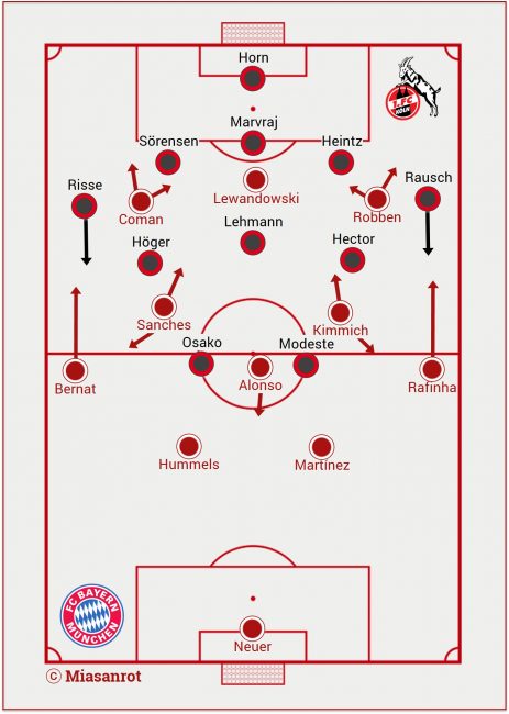 Bayern Munich vs 1. FC Cologne, basic formations.