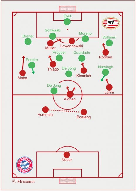 Bayern - Rostov starting formations