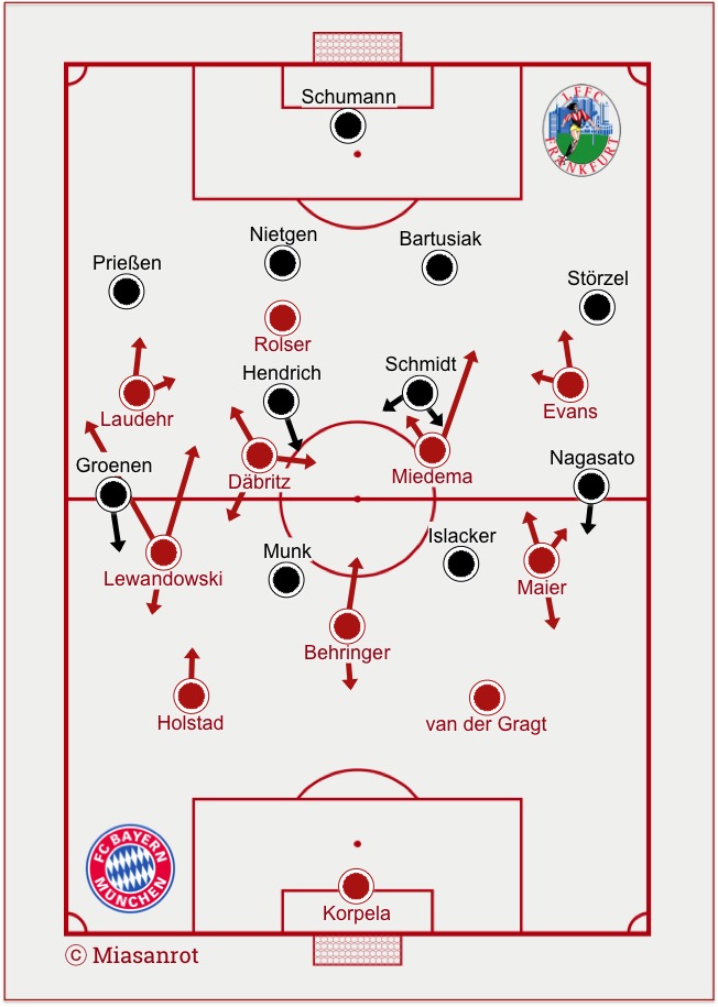 FC Bayern Frauen - 1. FFC Frankfurt, 1:0, 13.11.2016, Grundformationen