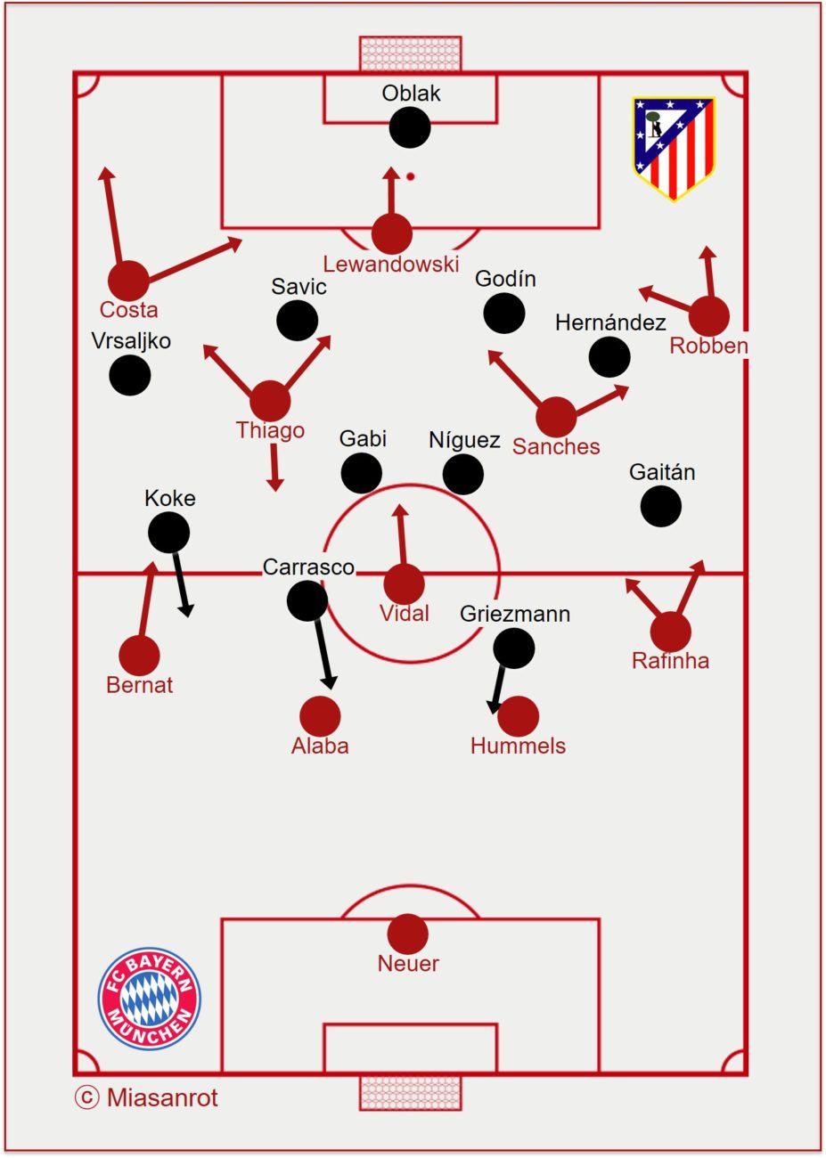 Bayern München vs Atlético Madrid, starting formations