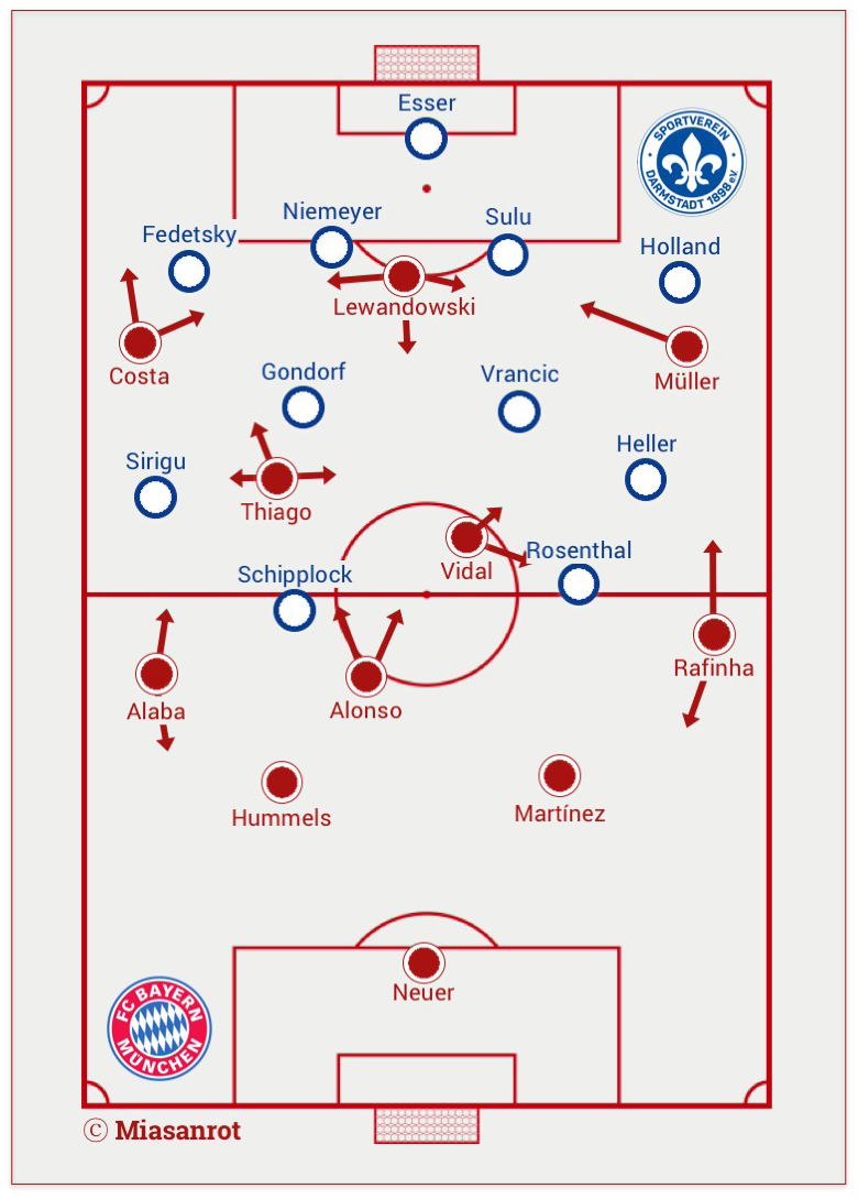SV Darmstadt 98 - FC Bayern München