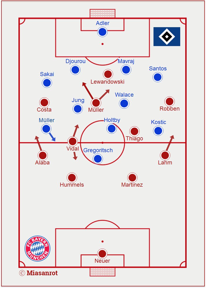 Bayern v HSV, lineups