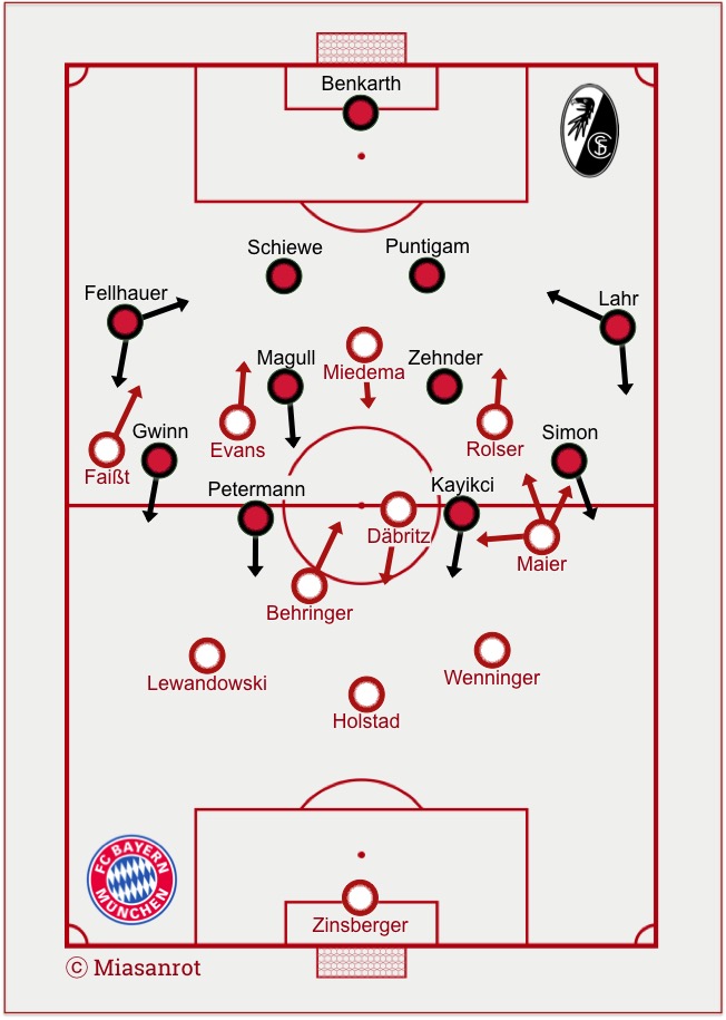 SC Freiburg - FC Bayern Frauen, Grundaufstellung, 18.2.2017, Möslestadion, Allianz Frauenfußball Bundesliga, 2:3
