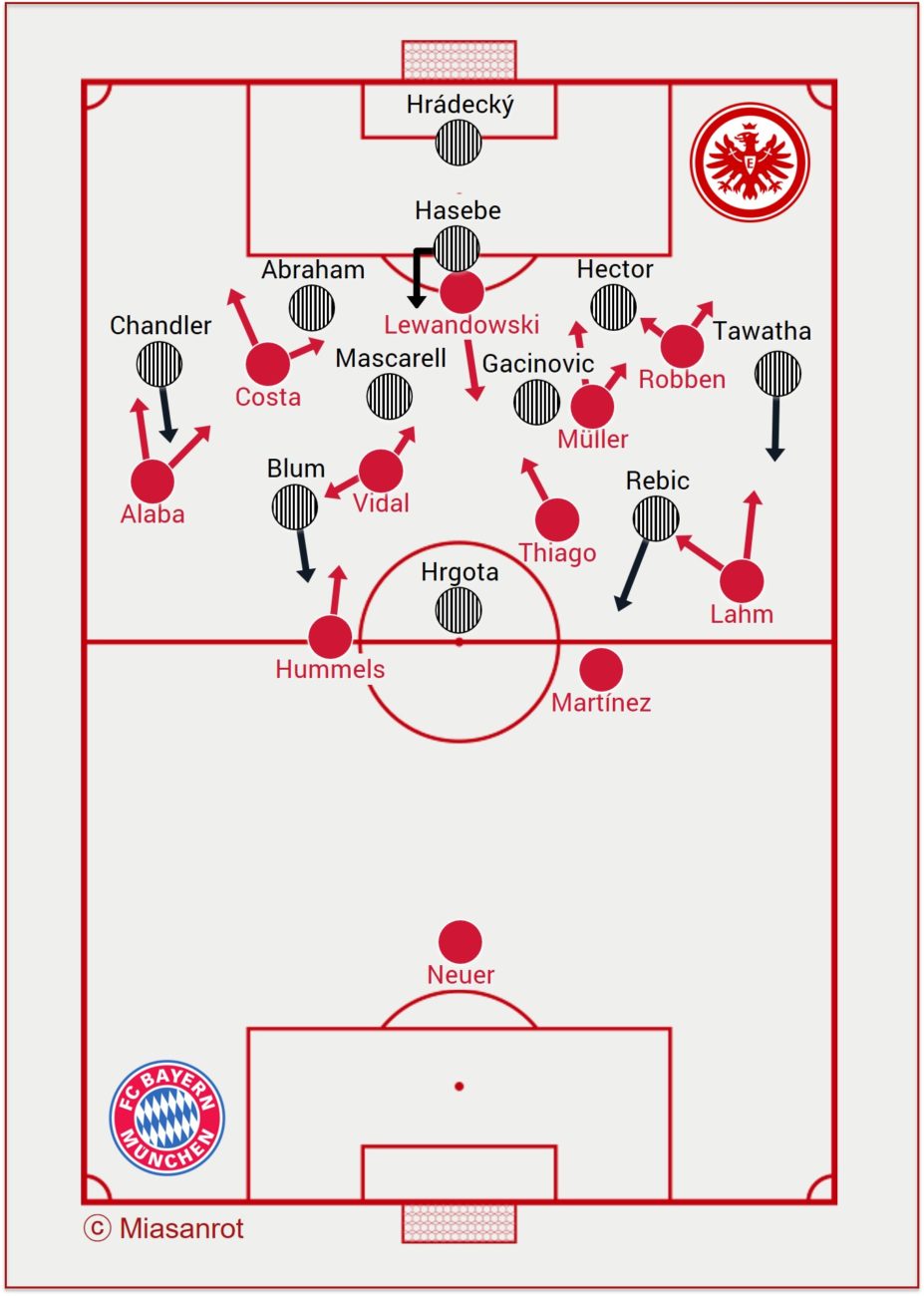 Bundesliga - Bayern vs. Frankfurt