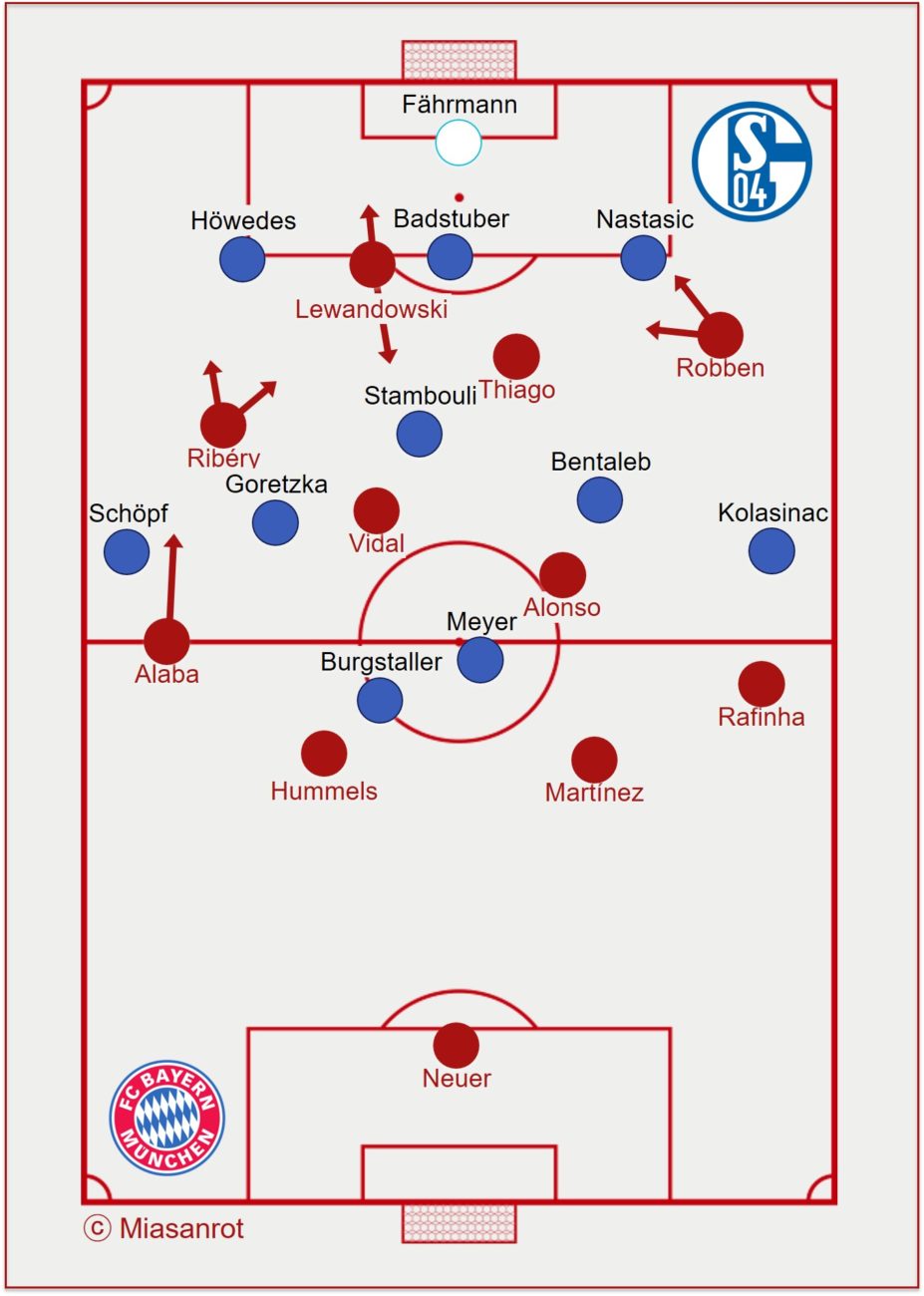 FC Bayern vs Schalke