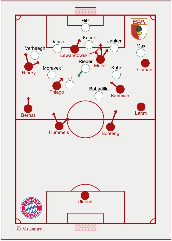 FC Bayern gegen FC Augsburg