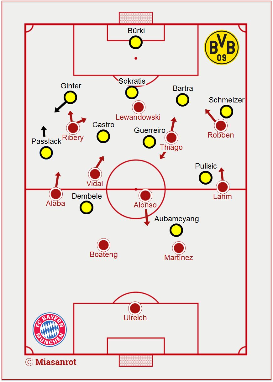 FC Bayern gegen Borussia Dortmund