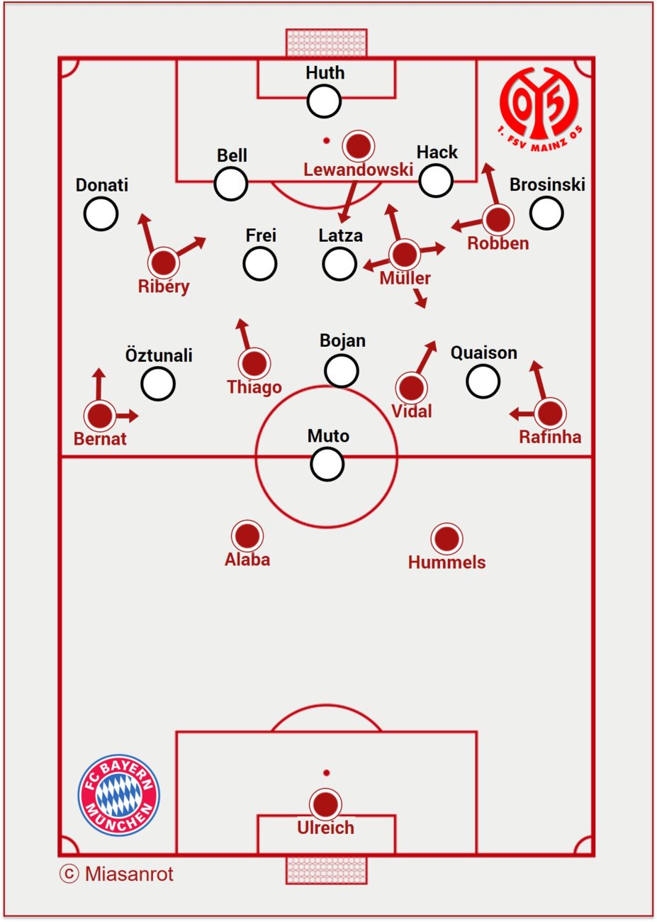 FC Bayern gegen Mainz 05