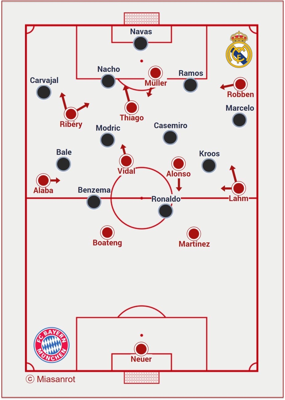 FC Bayern gegen Real Madrid