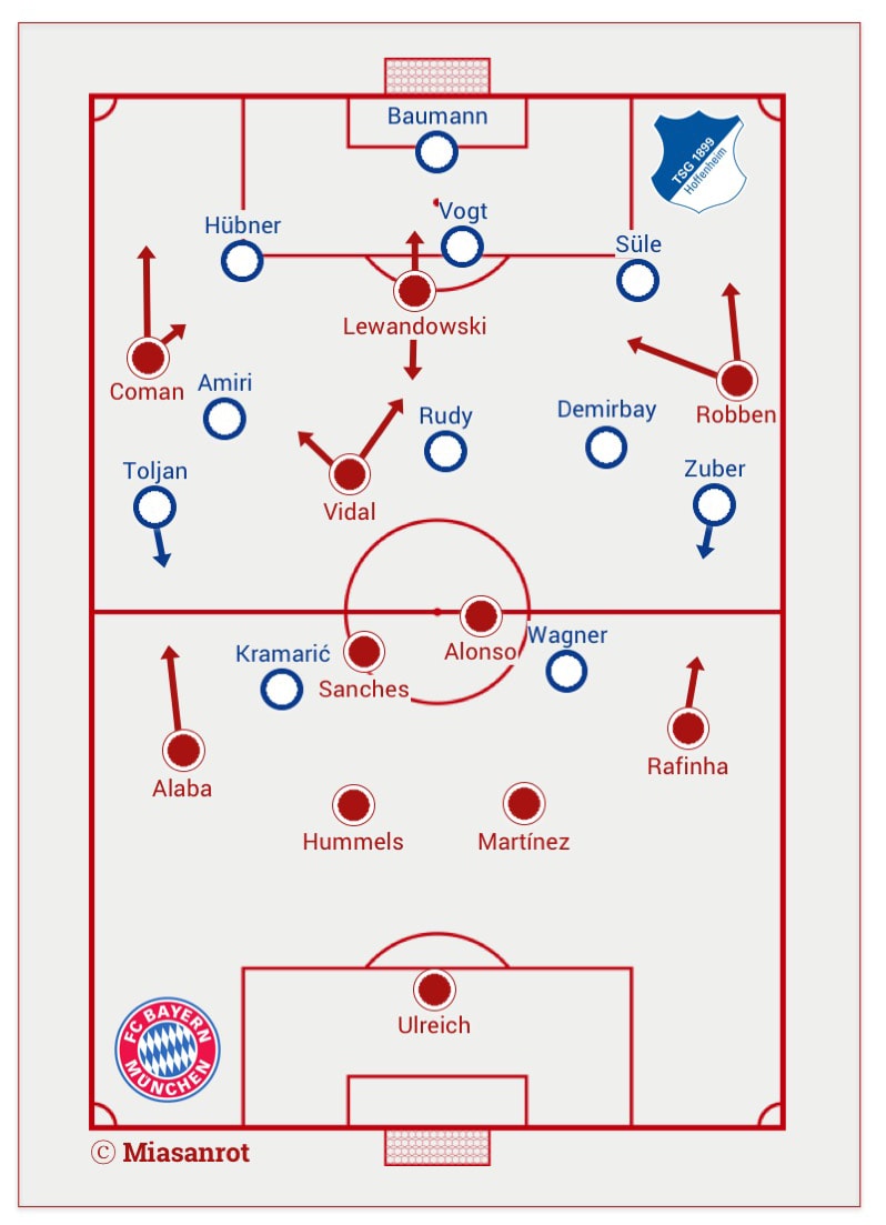 FC Bayern gegen 1899 Hoffenheim