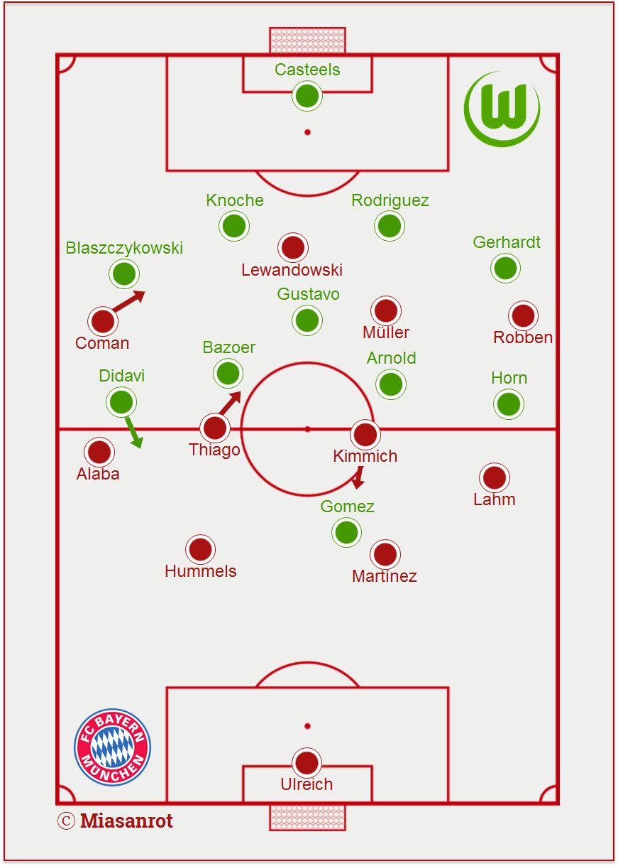 VfL Wolfsburg - FC Bayern