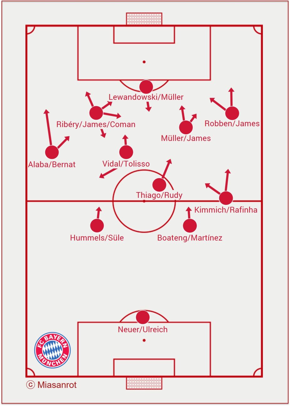 FC Bayern München vs. SV Darmstadt, Grundformationen
