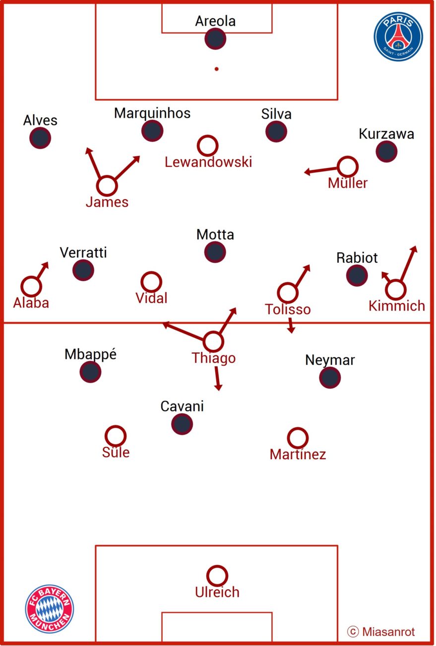 PSG vs FC Bayern, basic formations