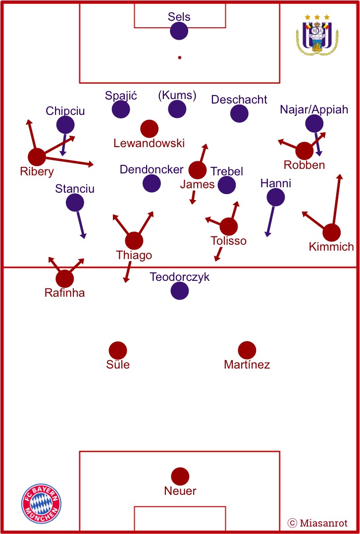 FC Bayern München - RSC Anderlecht, Champions-League-Hinspiel, Grundformationen