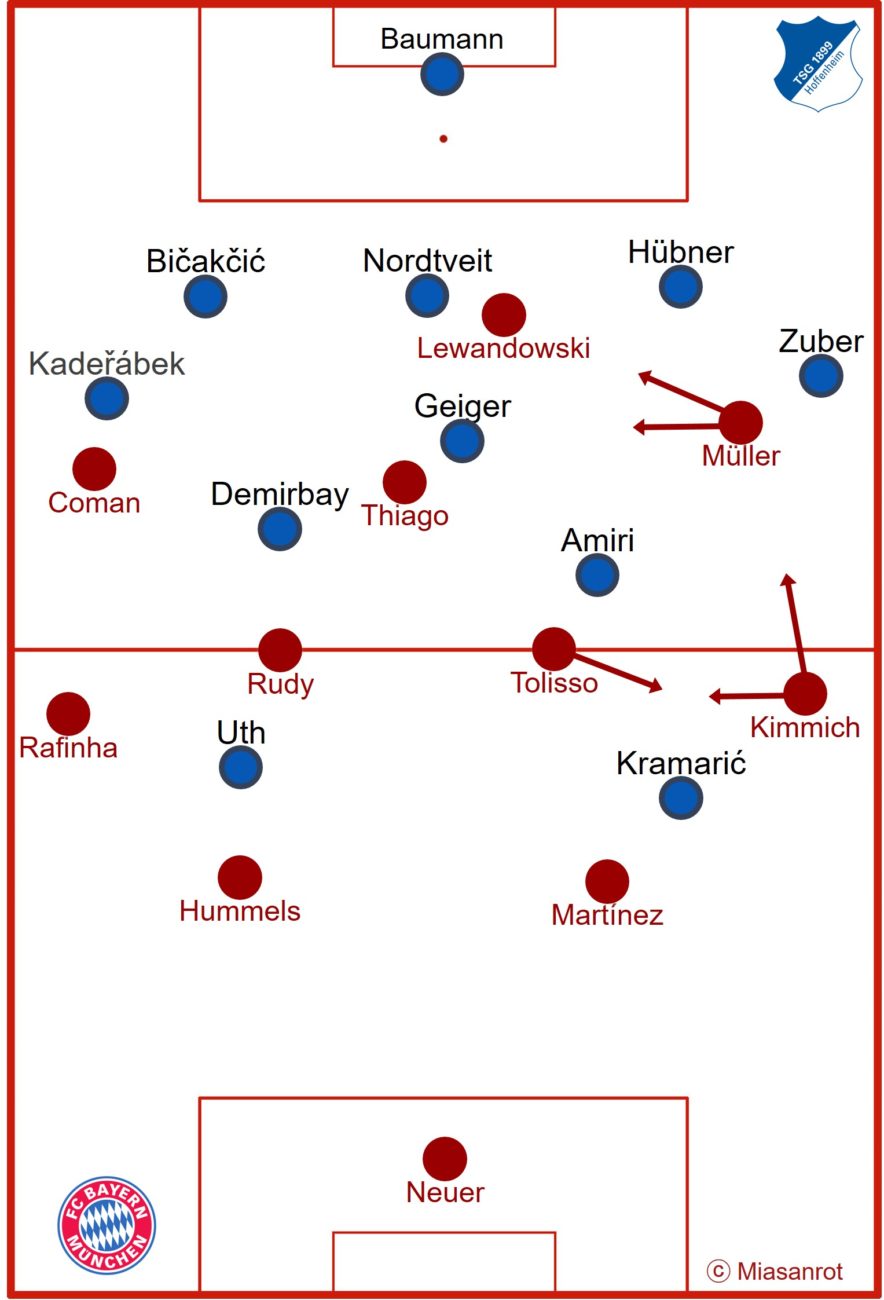 TSG Hoffenheim vs Bayern Munich, basic formations