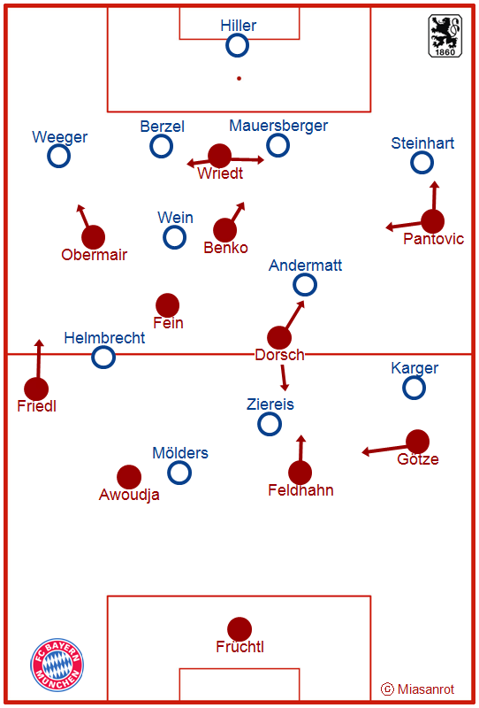 Derby, basic formations